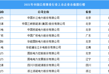2021年中國公用事業行業上市企業市值排行榜（附榜單）