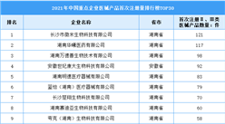 2021年中國重點企業醫械產品首次注冊量排行榜TOP30（附榜單）