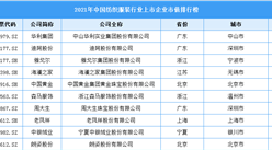 2021年中國紡織服裝行業上市企業市值排行榜（附榜單）