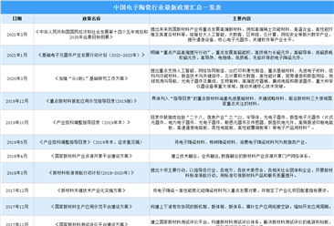2021年中国电子陶瓷行业最新政策汇总一览（图）