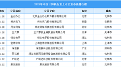 2021年中國計算機行業上市企業市值排行榜（附榜單）