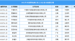 2021年中國鋰電池行業上市企業市值排行榜（附榜單）