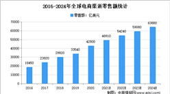 2022年中國跨境電商行業市場規模及發展趨勢預測分析