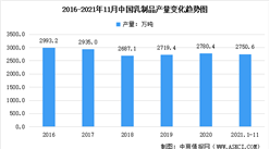 2022年中國乳制品及其細分產品產量預測：液體乳市場占比達93%（圖）