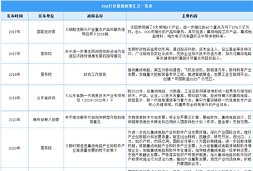 2021年中國EDA行業最新政策匯總一覽（圖）