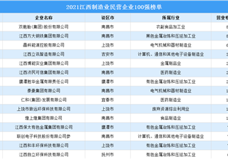 2021江西制造业民营企业TOP100排行榜（附榜单）