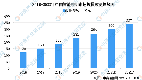 博鱼官网2022年中国智能家居行业产业链上中下游市场剖析（附产业链全景图）(图2)