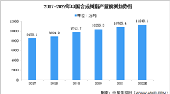 2022年中国合成树脂市场现状分析（图）