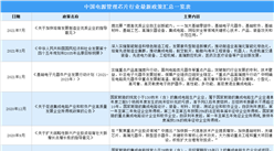 2022年中國電源管理芯片行業最新政策匯總一覽（圖）
