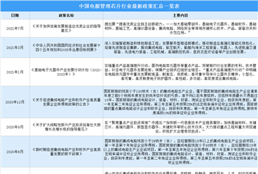 2022年中国电源管理芯片行业最新政策汇总一览（图）