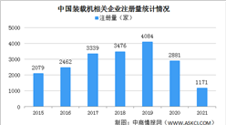 2022年中國裝載機行業企業數據分析：裝載機主要集中山東省（圖）