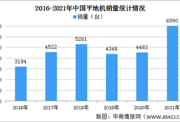 2021年中国工程机械行业主要产品销售情况：装载机销量同比增长7.11%（图）