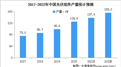 2022年中國光伏組件行業市場現狀及發展前景分析（圖）