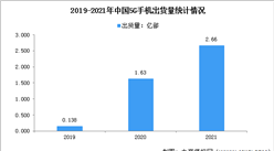 2021年中國5G手機市場現狀分析：5G手機出貨量接近八成（圖）