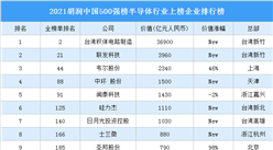 2021胡潤中國500強榜半導體行業上榜企業排行榜（附榜單）