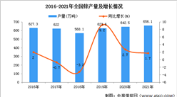2021年中国铅锌产量及发展前景分析（图）
