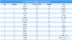 2021胡潤中國500強榜浙江上榜企業排行榜（附榜單）