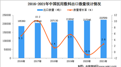 2021年1-12月中国医用敷料出口数据统计分析
