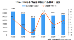 2021年度中國存儲部件出口數據統計分析