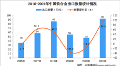 2021年1-12月中國鐵合金出口數據統計分析
