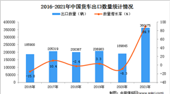 2021年1-12月中國貨車出口數據統計分析