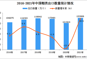 2021年1-12月中國帽類出口數據統計分析
