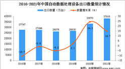 2021年度中國自動數據處理設備出口數據統計分析
