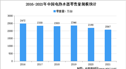 2021年中國電熱水器市場運行情況分析：零售額達254萬元