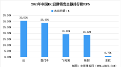 2021年中国MRI采购及销售情况分析：GE采购市场占比最大（图）