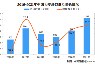 2021年度中国大麦进口数据统计分析