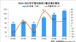 2021年1-12月中國豆油進口數據統計分析
