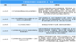 2022年中國智能控制器行業最新政策匯總一覽（圖）