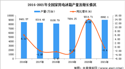 2022年中国冰箱市场数据及发展趋势预测分析（图）