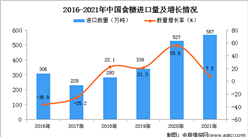 2021年度中國食糖進口數據統計分析