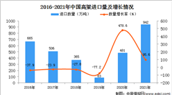 2021年1-12月中國高粱進口數據統計分析