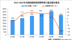 2021年度中國初級形狀的塑料進口數據統計分析