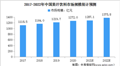 2022年中國果汁飲料行業市場現狀及發展前景預測分析（圖）