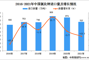 2021年1-12月中国氯化钾进口数据统计分析