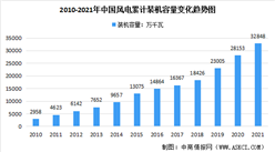 年度總結：近十年來中國風電裝機情況 海上風電發展趨勢明顯（圖）
