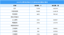 2020年中医药事业发展统计提要报告：中医类医疗机构同比增长9.9%（图）