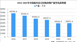 2022年中國絲綢市場規模及行業競爭格局分析（圖）