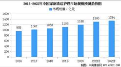 2022年中國家庭清潔護(hù)理市場規(guī)模及發(fā)展趨勢預(yù)測分析（圖）