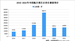 2021年中國商業航天融資金額超64.5億元（圖）