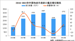 2021年度中國電動手表進口數據統計分析