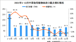 2021年12月中國食用植物油進口數據統計分析