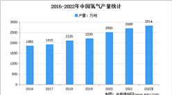 “绿氢”助冬奥：2022年中国氢能源市场现状及发展趋势预测分析