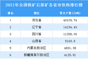 2021年全国各地铁矿石原石产量排名：河北省排名第一（图）