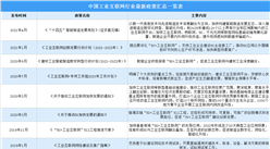2022年中國工業互聯網行業最新政策匯總一覽（圖）