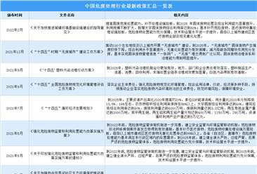 2022年中國危廢處理行業最新政策匯總一覽（圖）