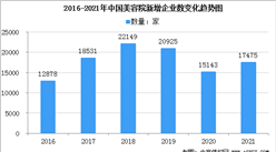 2022年中国玫瑰精油市场规模及下游应用市场分析（图）